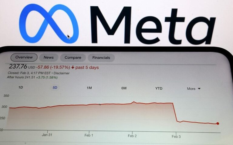 La méta-valeur s'effondre de 200 milliards de dollars alors que la baisse de Facebook rend les commerçants baissiers
