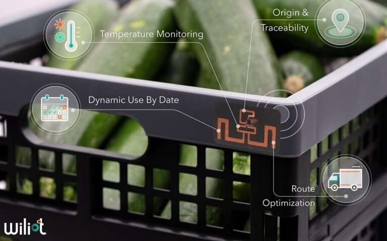 Wiliot obtient 200 millions de dollars dirigés par SoftBank pour les étiquettes à puce de suivi des produits