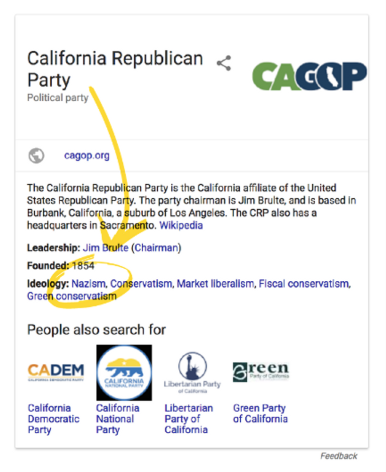 Google répertorie le «nazisme» comme idéologie du parti républicain de Californie après la farce de Wikipedia