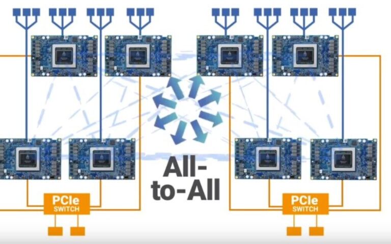 La technologie israélienne donne à Intel une percée sur un marché dominé par un concurrent