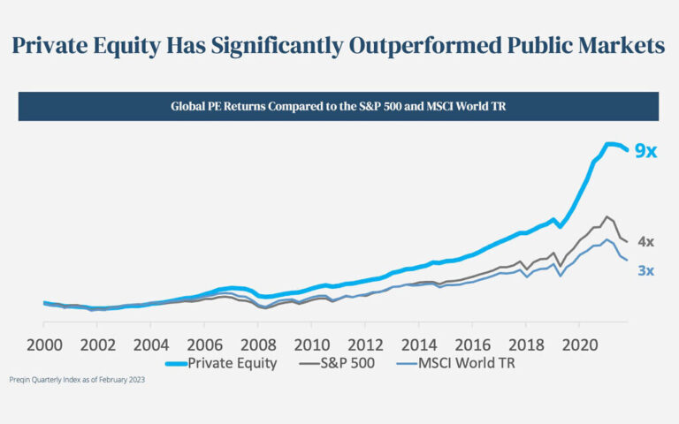 NewVest abaisse les obstacles à l'investissement en capital-investissement
