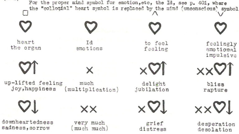 Le système d'écriture de type emoji qui était censé sauver le monde